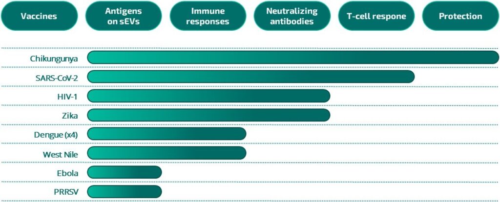 Vaccine pipeline